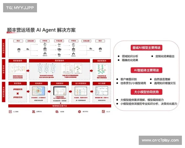 数字化运营平台通过智能排程工具 提升了体育赛事画面处理系统的任务周转速度